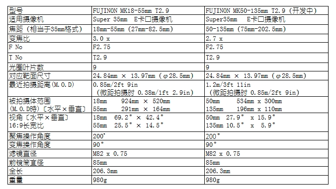 提供索尼E卡口：FUJIFILM 富士 发布 FUJINON MK18-55mm T2.9与MK50-135mm T2.9摄像机镜头