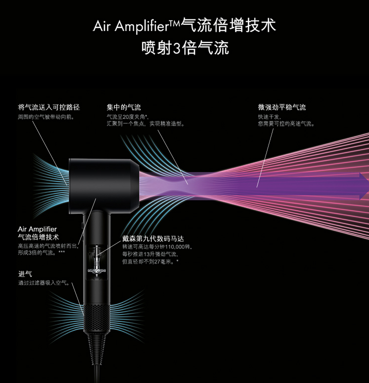 《到站秀》第97弹：“重新定义吹风机”的 戴森 Dyson Supersonic™