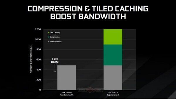 性能比TITAN X还强：NVIDIA 英伟达 推出 “核弹” GeForce GTX 1080 Ti 显卡 