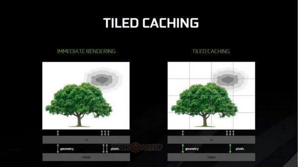 性能比TITAN X还强：NVIDIA 英伟达 推出 “核弹” GeForce GTX 1080 Ti 显卡 