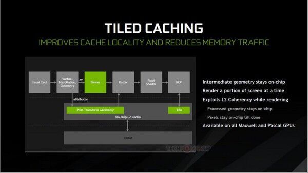 性能比TITAN X还强：NVIDIA 英伟达 推出 “核弹” GeForce GTX 1080 Ti 显卡 