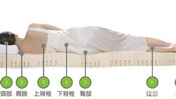 一切为了优质睡眠 篇三：光说不练假把式，一次不科学的床垫测试实验 