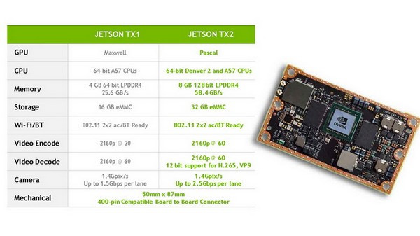 性能翻倍、功耗仅7.5W：NVIDIA 英伟达 推出 Jetson X2 嵌入式开发主板