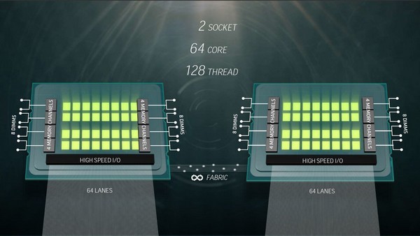 32核/64超线程：AMD 公开 Naples “那不勒斯” 部分规格和性能