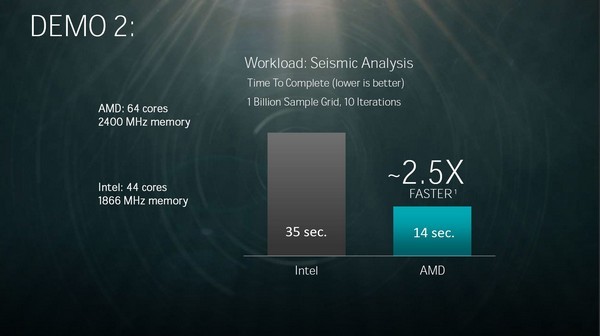 32核/64超线程：AMD 公开 Naples “那不勒斯” 部分规格和性能