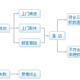 记一次愉快的小米手机京东售后返修