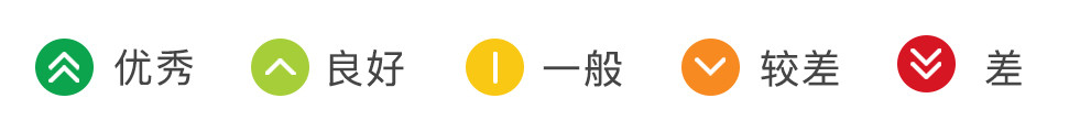 解读北美《消费者报告》年度汽车品牌排行榜