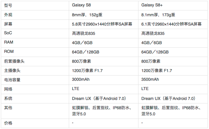 话题活动 | 三星新品发布会 你对S8有什么期待？Note7翻新卖你买吗？