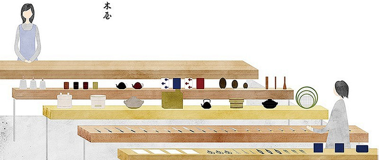 日本厨刀朝拜 购买攻略篇三 木屋 正本 总本店及其他 刀剪砧板 什么值得买