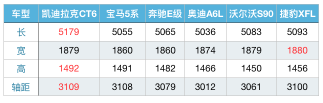 评车场 NO.13：50万落地送沪牌，百公里5.4秒的CT6你要不要？