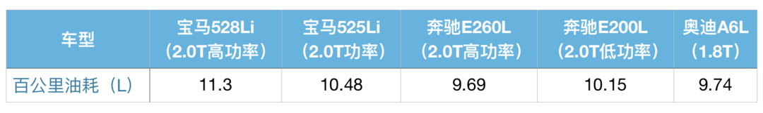 评车场 NO.13：50万落地送沪牌，百公里5.4秒的CT6你要不要？