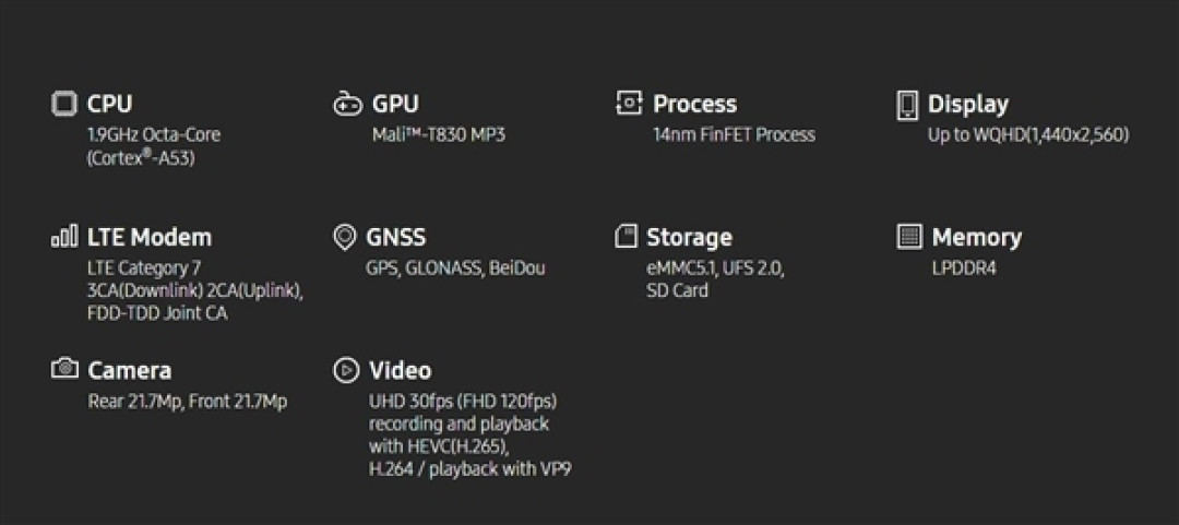功耗抢眼、针对中端市场:SAMSUNG 三星 推出 Exynos 7880 处理器