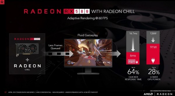 四兄弟再出发：AMD 推出 Radeon RX 500 系列显卡