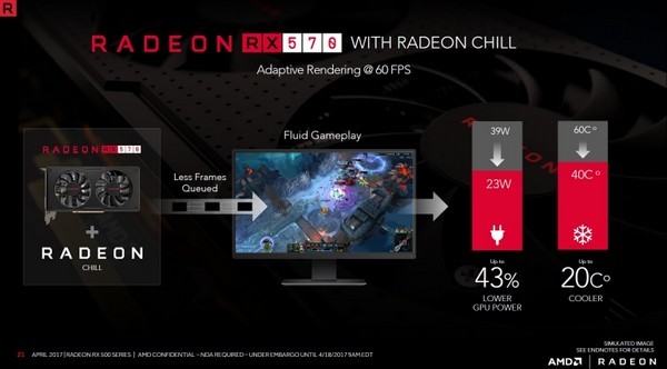 四兄弟再出发：AMD 推出 Radeon RX 500 系列显卡