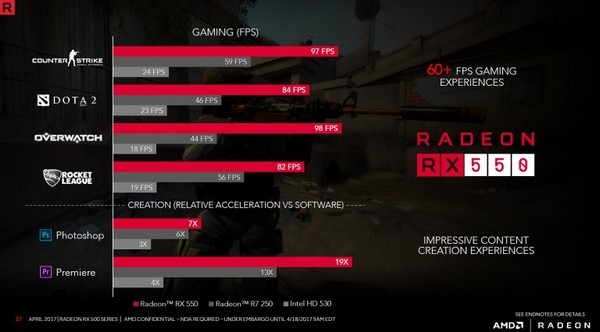 四兄弟再出发：AMD 推出 Radeon RX 500 系列显卡