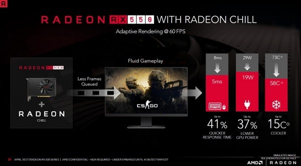 四兄弟再出发：AMD 推出 Radeon RX 500 系列显卡