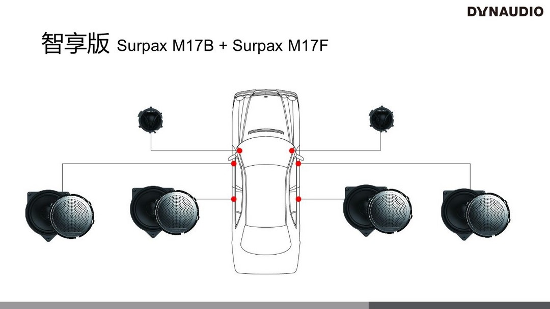 奔驰车主必看：丹拿推出专供C/GLC/E/S级车型 Surpax M17后装音响