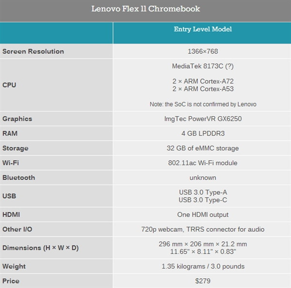 基于联发科平台：Lenovo 联想 发布 Flex 11 Chromebook 二合一变形本