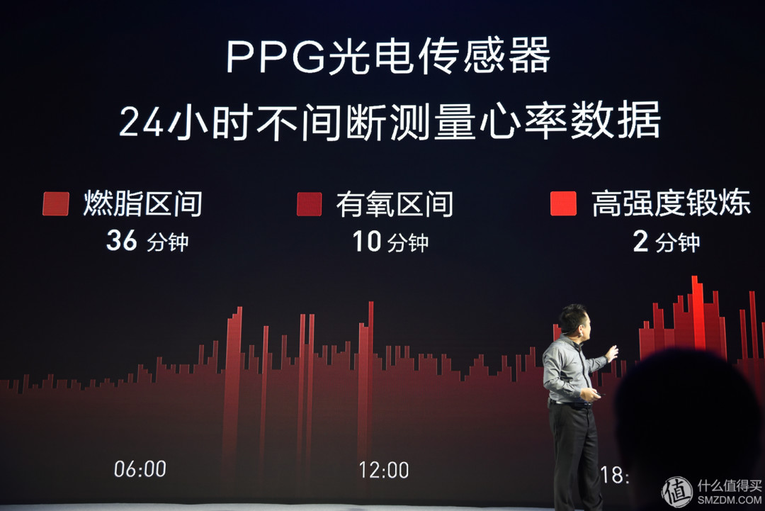 拒绝猝死！关注心血管健康：华米科技 发布 AMAZFIT 米动健康手环