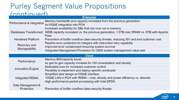 最强28核登场：intel 英特尔 公布 全新Xeon家族，并以电源效率划分等级