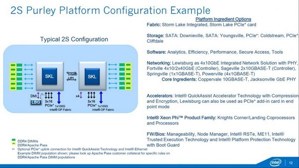 最强28核登场：intel 英特尔 公布 全新Xeon家族，并以电源效率划分等级