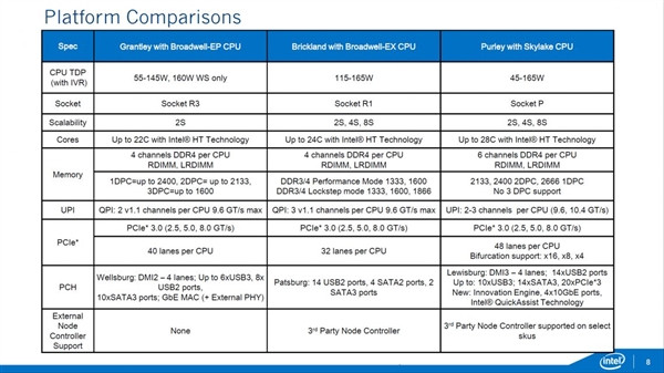 最强28核登场：intel 英特尔 公布 全新Xeon家族，并以电源效率划分等级