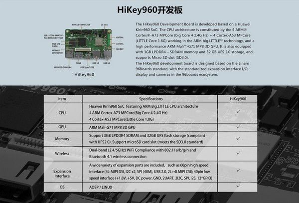 基于麒麟960处理器：HUAWEI 华为 发布 HiKey960 开发板