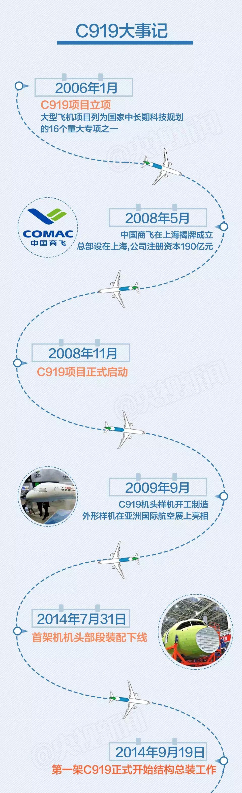 航司那些事第3期：国产大飞机周五上海浦东预定首飞