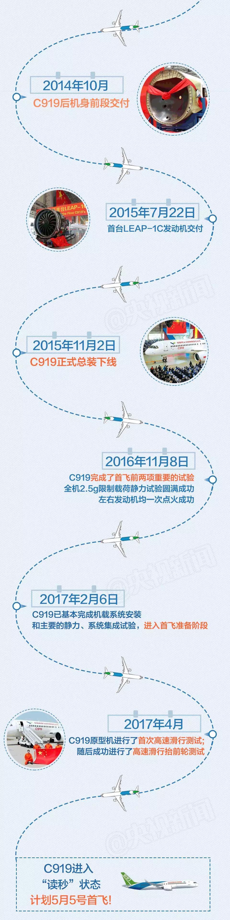 航司那些事第3期：国产大飞机周五上海浦东预定首飞