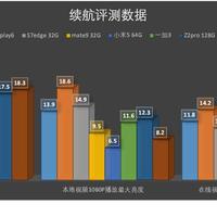 小米6使用总结(优点|缺点)