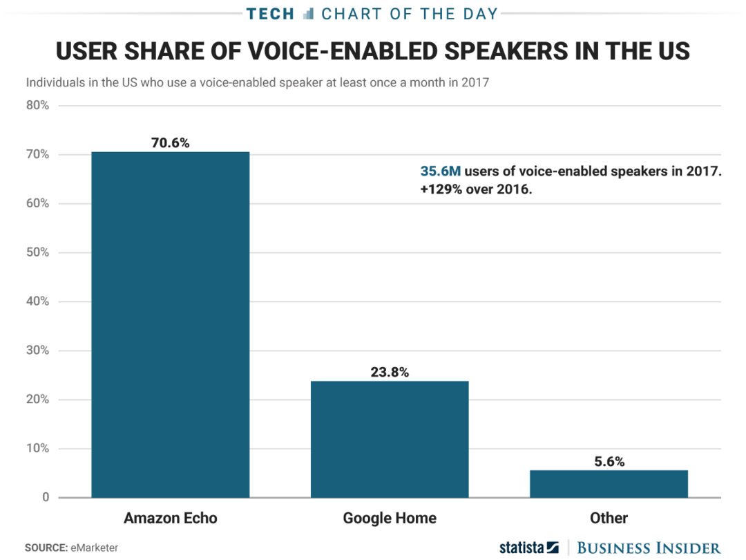 首款可触屏人工智能语音设备：Amazon 亚马逊 发布 Echo Show