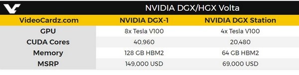 残暴8路Tesla V100：NVIDIA 英伟达 发布 HGX-1 超级计算机