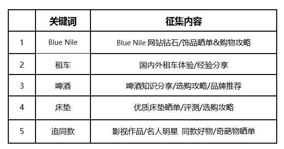 热征第2期：带着钻戒出去浪 #Blue Nile#租车#啤酒#床垫#追同款#  赢Blue Nile925纯银吊坠