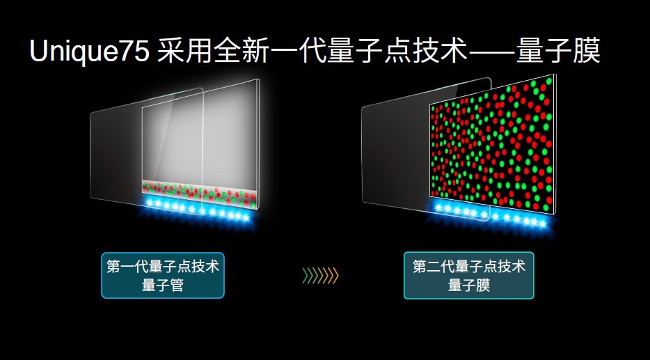 量子点技术加持：乐视 发布 4款 超级电视