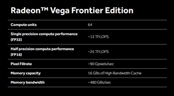 Vega 架构+HBM2显存：AMD 发布 Radeon Vega Frontier Edition 专业计算卡