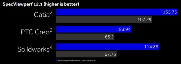 Vega 架构+HBM2显存：AMD 发布 Radeon Vega Frontier Edition 专业计算卡