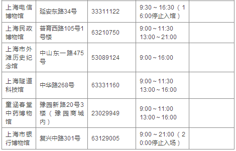 沪上福利：本周四（5.18）104家博物馆免费开放，周五（5.19）75家景点半价畅玩