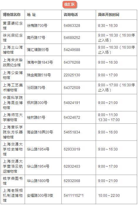 沪上福利：本周四（5.18）104家博物馆免费开放，周五（5.19）75家景点半价畅玩