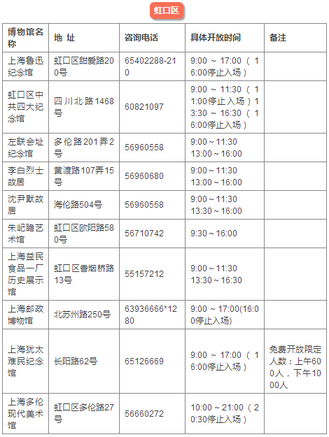 沪上福利：本周四（5.18）104家博物馆免费开放，周五（5.19）75家景点半价畅玩
