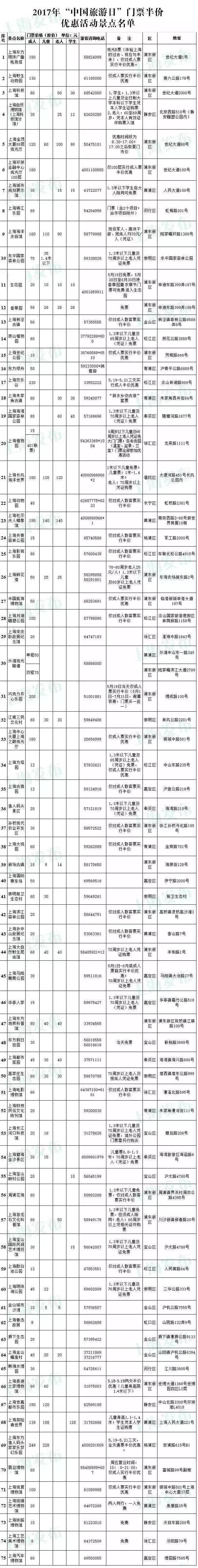 沪上福利：本周四（5.18）104家博物馆免费开放，周五（5.19）75家景点半价畅玩