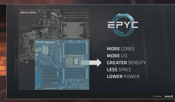 32核心/64线程：AMD 推出 EPYC系列服务器处理器