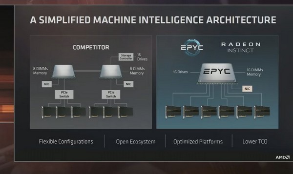 32核心/64线程：AMD 推出 EPYC系列服务器处理器