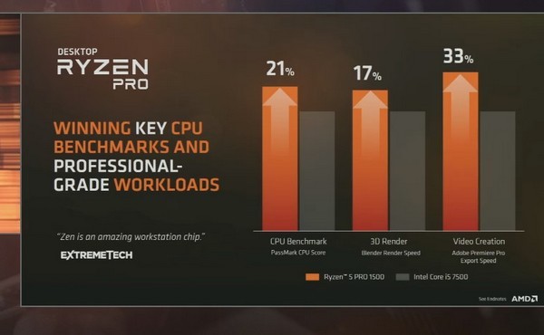 针对专业用户：AMD 即将发布 Ryzen Pro系列 专业版处理器
