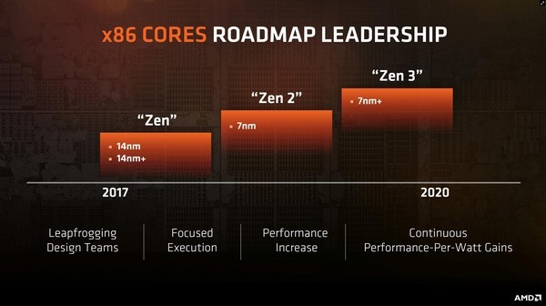 “好戏在后头”：AMD 明年推出 Ryzen 2000系列、移动版Ryzen 和 VEGA 显卡