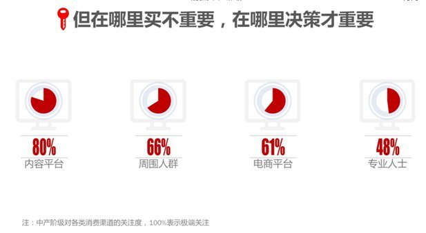 什么值得买市场调研报道：什么是人们口中的“中产阶级”？