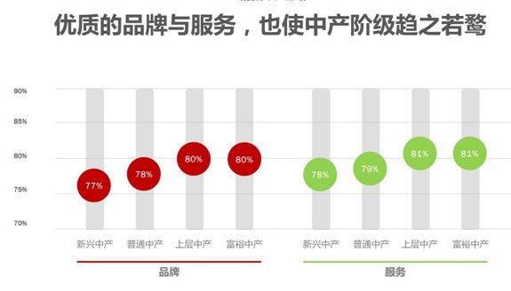 什么值得买市场调研报道：什么是人们口中的“中产阶级”？