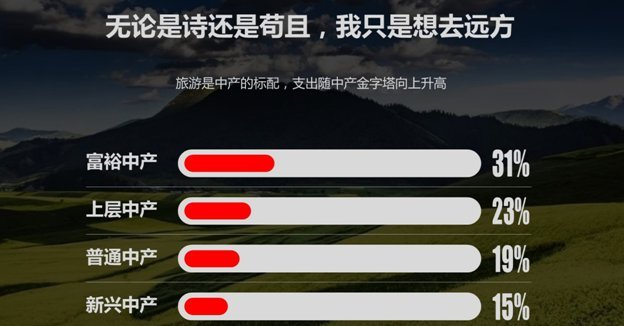 什么值得买市场调研报道：什么是人们口中的“中产阶级”？