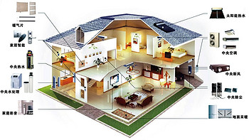 别墅新房装修贴 篇四：中央舒适系统（新风、中央空调、全屋地暖、全屋热水）