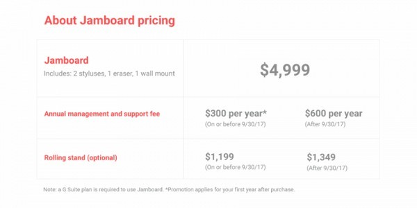 55英寸4K可触控智能屏：Google 谷歌 正式推出 Jamboard 企业级白板