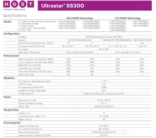 耐用、安全防护：WD 西部数据 推出 Ultrastar SS300 SAS 固态硬盘
